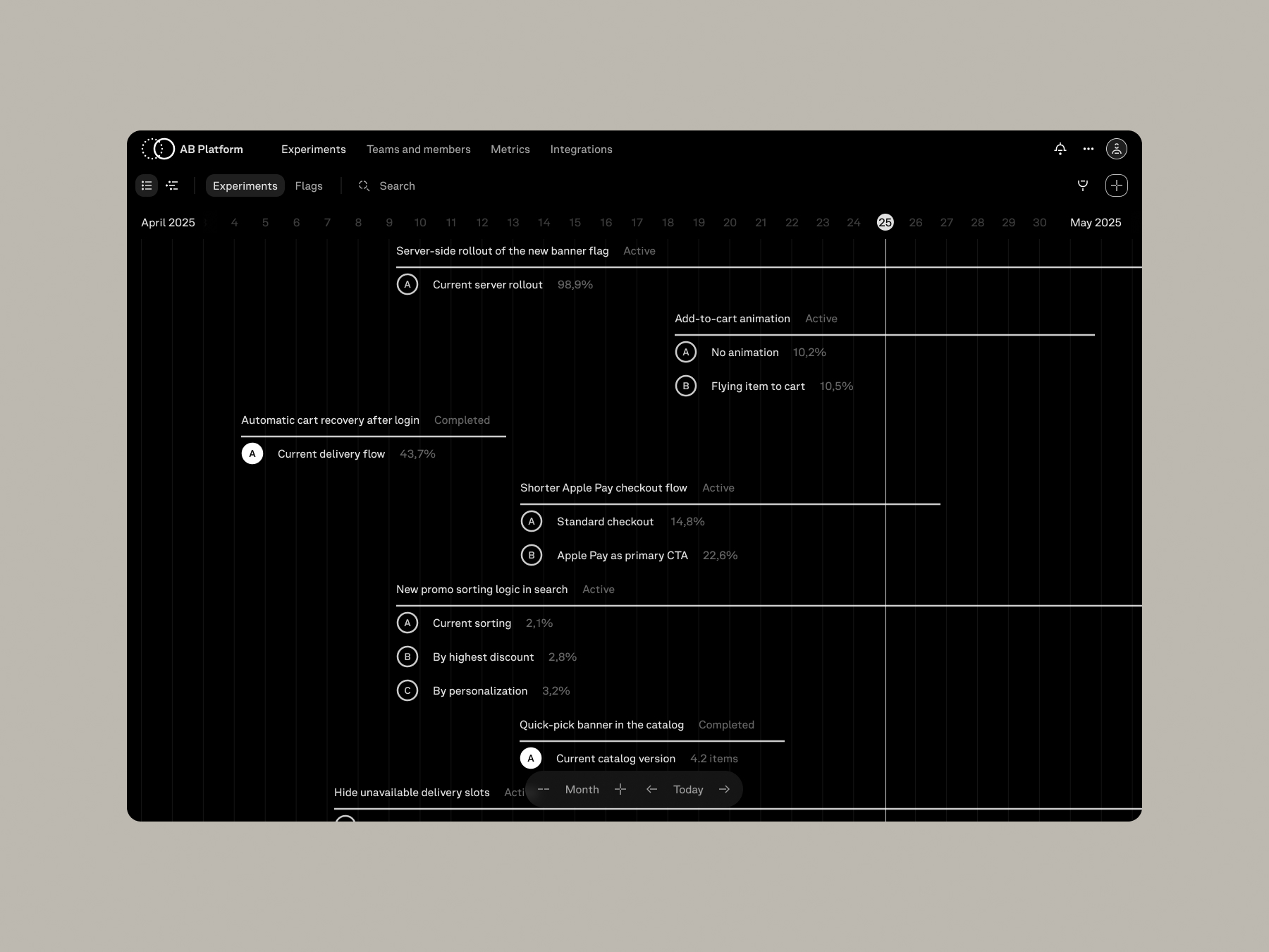 Experiment timeline with tests shown as time intervals.