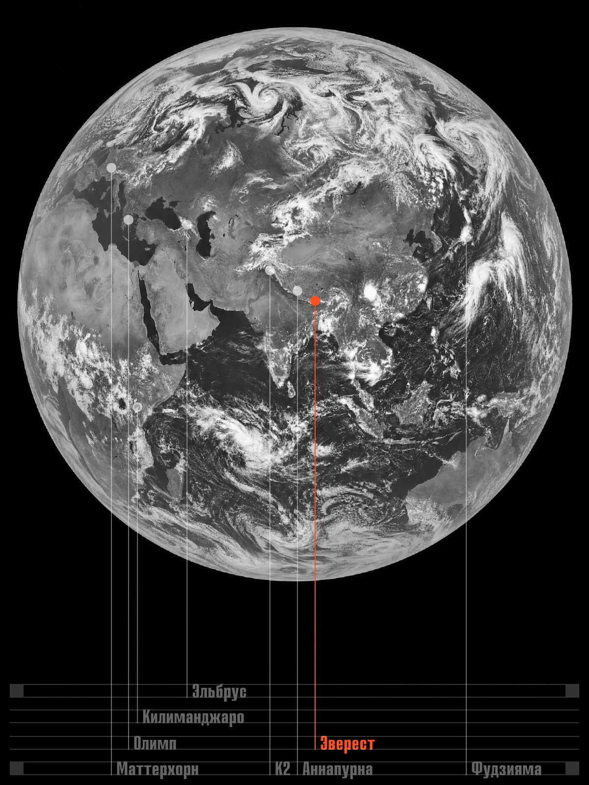 Earth from space with a comparison of the world's peaks, Everest marked in red
