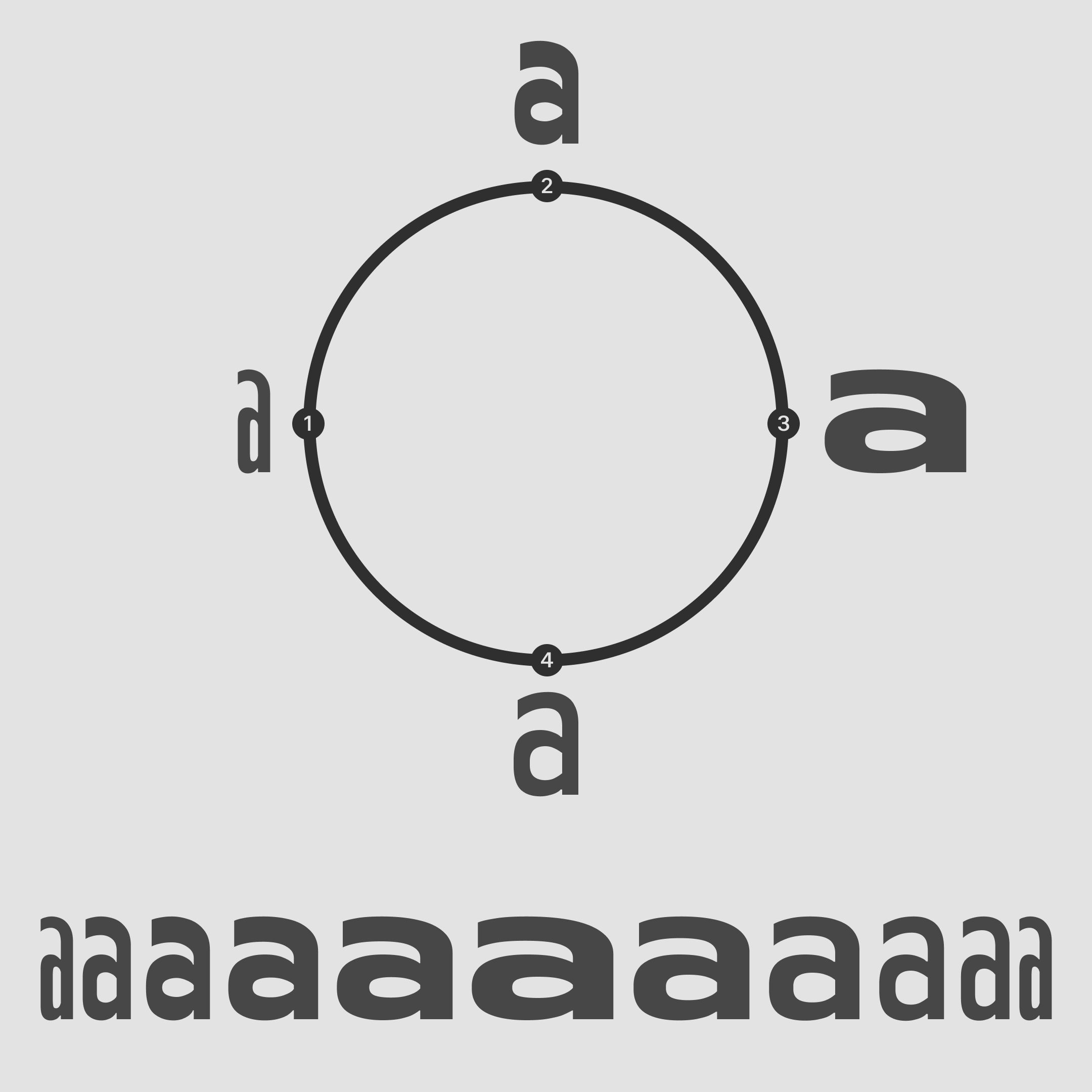 Variable axes